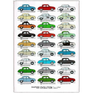 Affiche  "DAUPHINE  EVOLUTION"