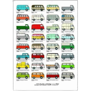 Affiche  "COMBI EVOLUTION"  (50 x 70cm)